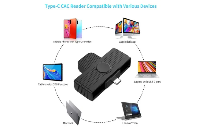 EBay USB Smart Card/SIM/ID/CAC Card Reader